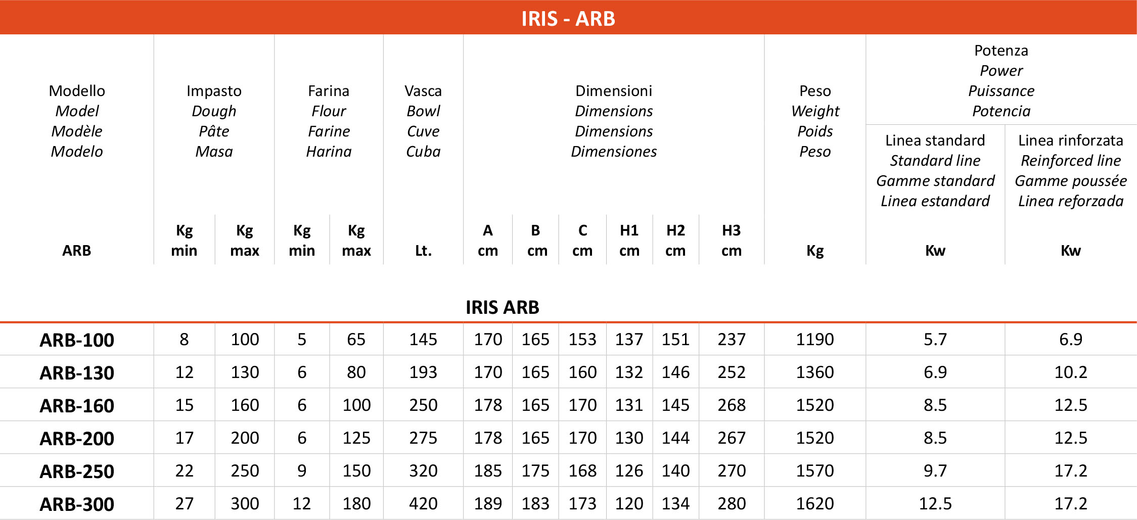 TABELLA IRIS ARB ARS 1 1