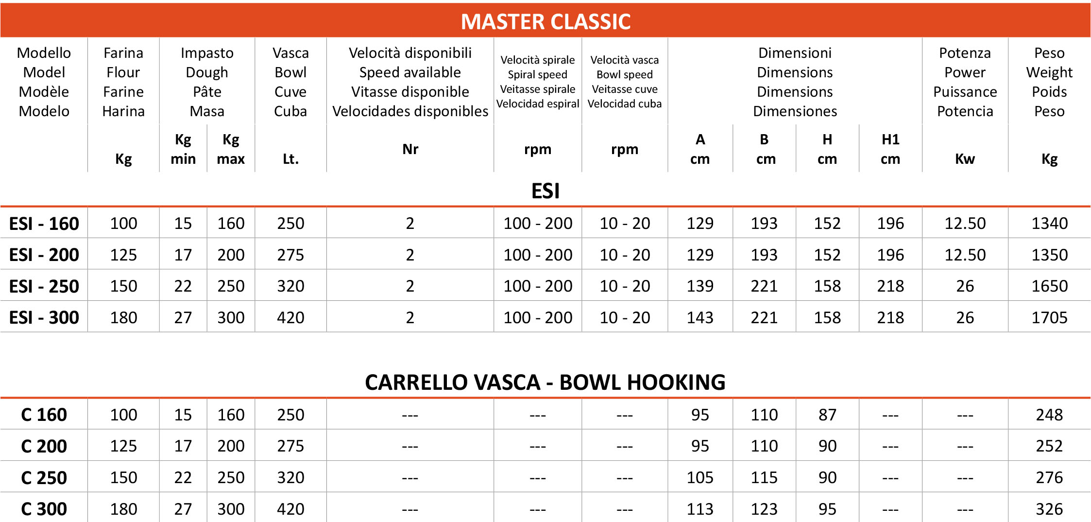 Тістоміс Logiudice forni з висувною діжею MASTER Classic 1 TABELLA MASTER CLASSIC