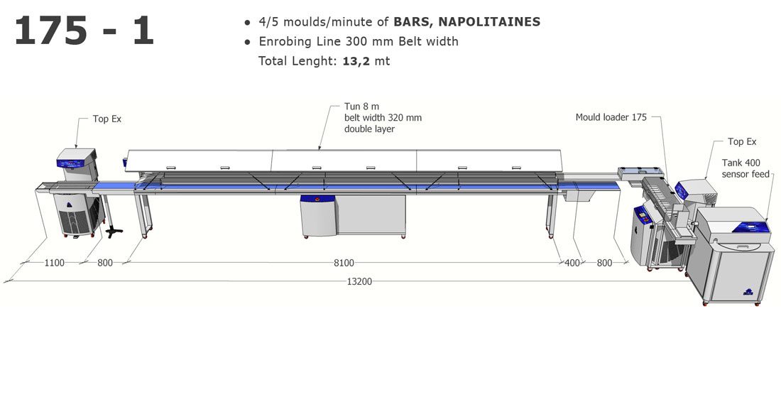 configurazioni 175 1 e1513262739950 1