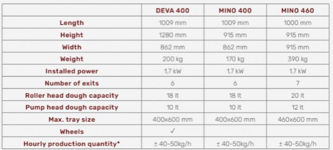delfinmino400