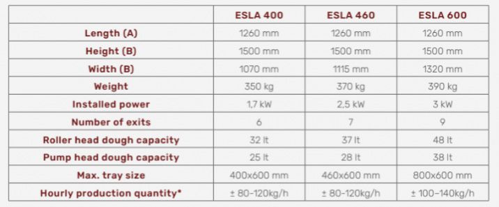 Однобункерна тістовідсадна машина Esla фірми DELFIN 1 izobrazhenie whatsapp 2023 11 20 v 16.35.24 f7ec2e53