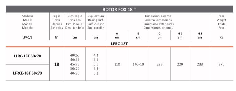 РОТАЦІЙНА ПІЧ LOGIUDICE FORNI FOX 15T — 18T — LFRC 1 ротаційнапіч