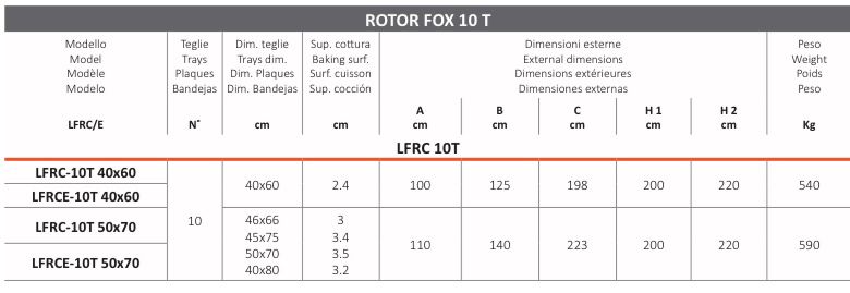 Ротаційна піч FOX 10T - LFRC 1 izobrazhenie whatsapp 2023 11 28 v 15.04.08 7222d658