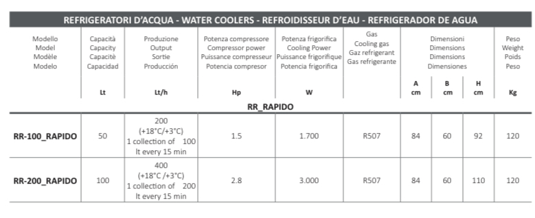 Охладители воды Logiudice Forni 3 img 0609